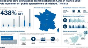 découvrez comment optimiser les dépenses publiques pour garantir une meilleure utilisation de l'argent des français et améliorer les services publics.
